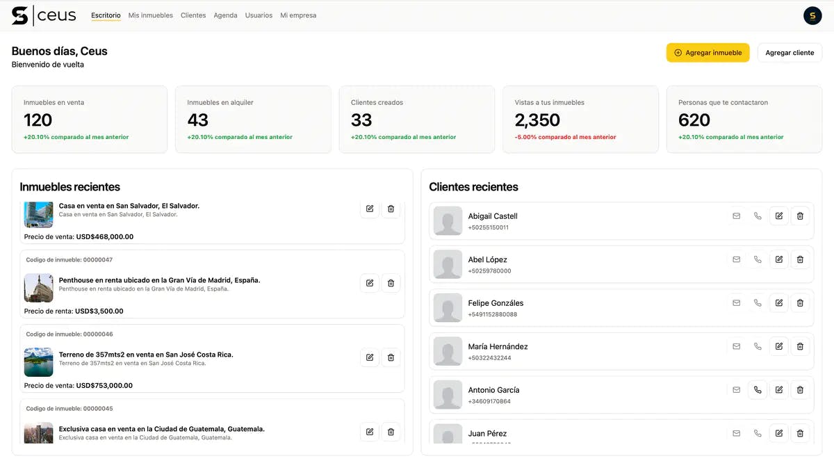 Ceus CRM dashbord